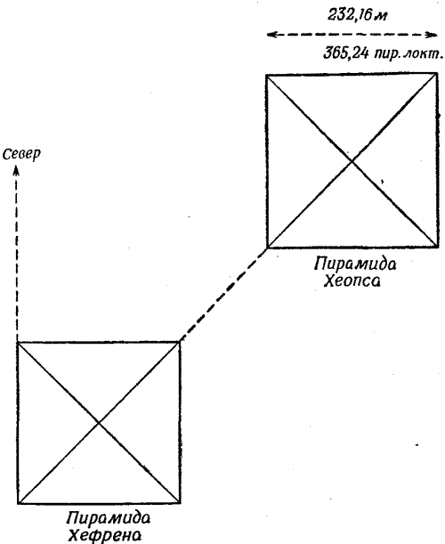 Ориентация пирамиды по сторонам света схема